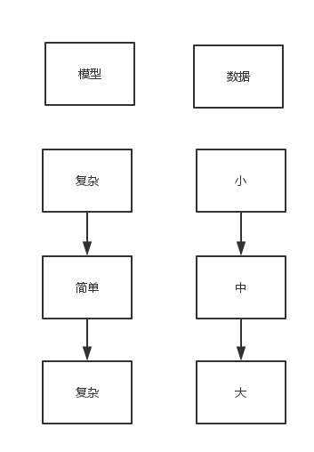 nlp发展